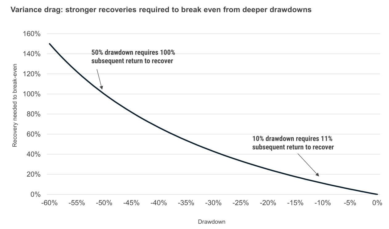 How we think about tail hedging
