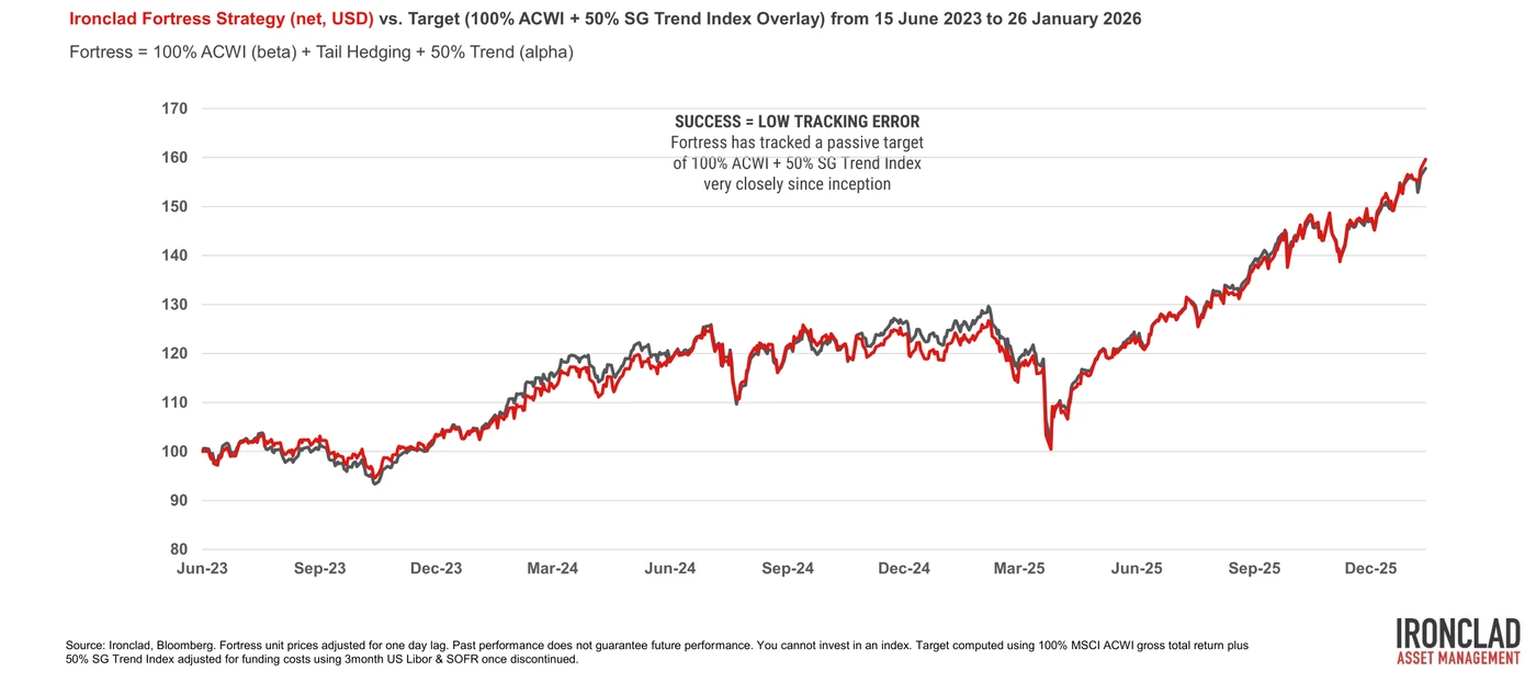 Tracking with precision: a demanding target, delivered